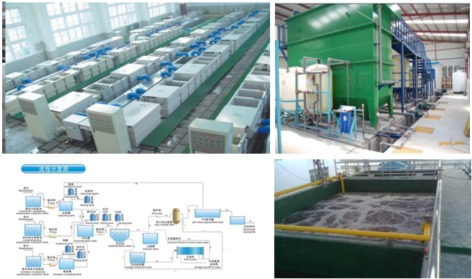 电镀废水处理