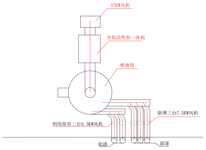 楼顶简易图